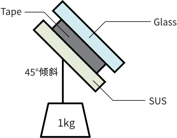 高傾斜保持性能