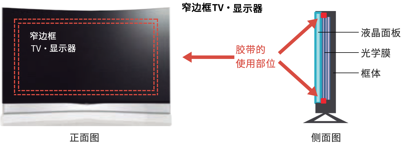 柔性泡棉膠帶的應(yīng)用場景