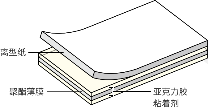 製品構(gòu)成図