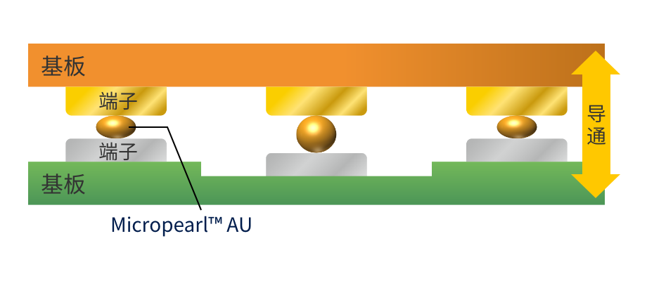 Micropearl&trade; AU