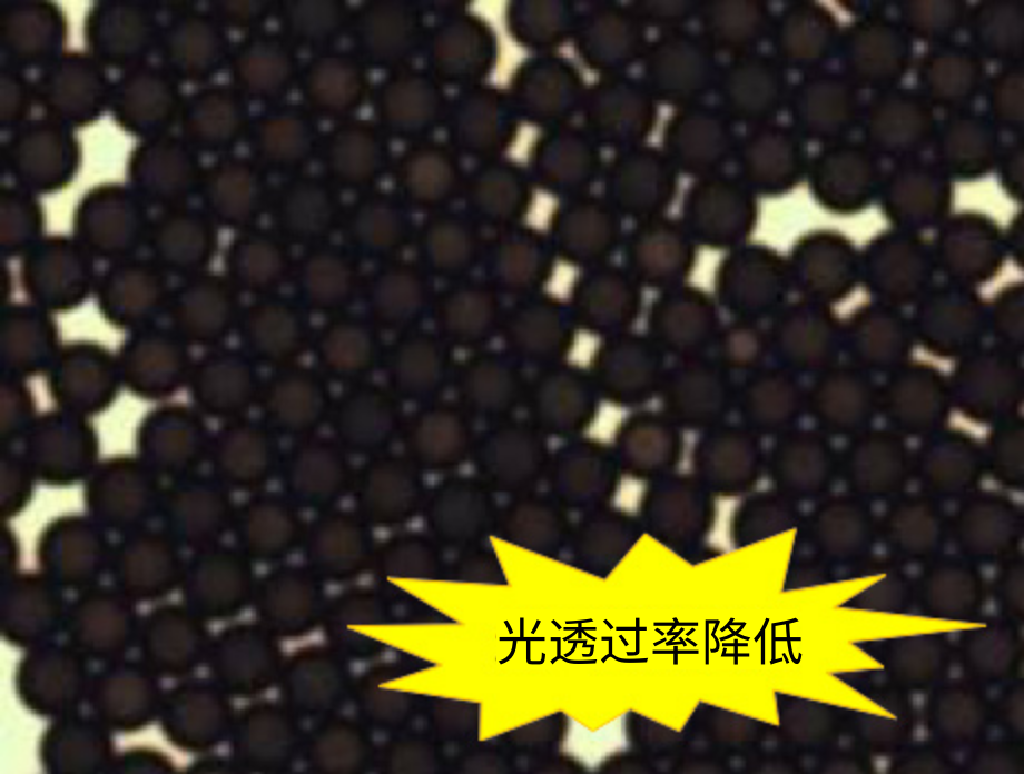 Micropearl&trade; KB系列