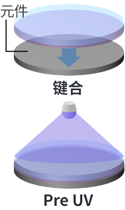 SELFA&trade;：鍵合