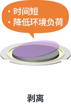 SELFA&trade;：剝離