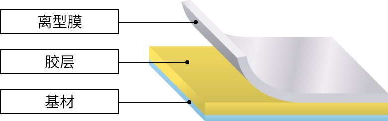 單面耐熱 SELFA&trade; HS