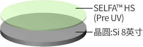 加熱板測試：樣本